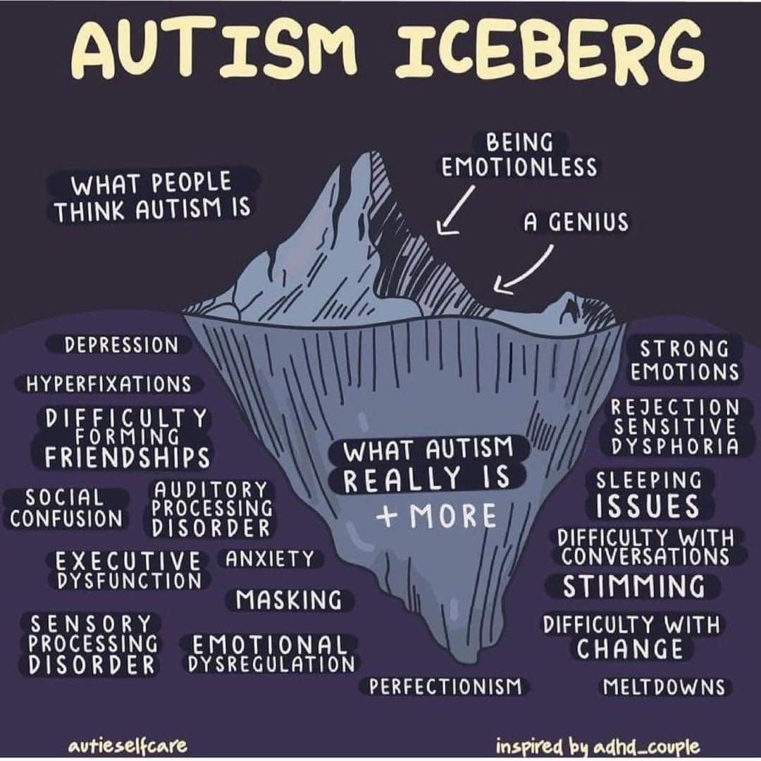 autism iceberg