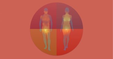 The sexual energy quadrant – creativity, passion, playfulness and confidence