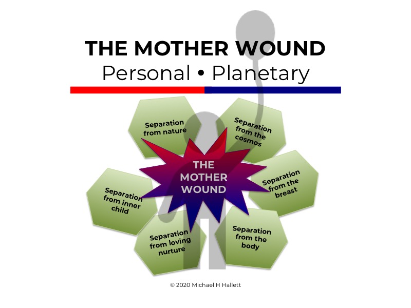 The mother wound
