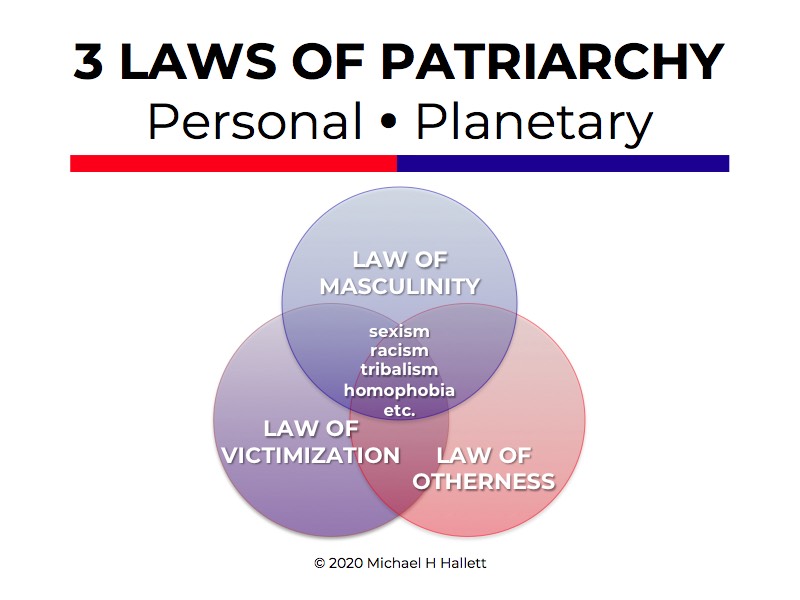 Patriarchal Operating System - 3 laws of patriarchy