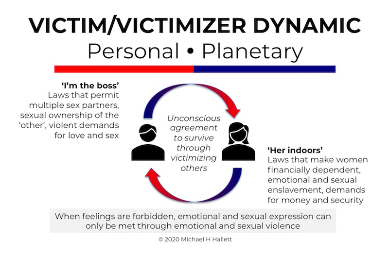 Patriarchal Operating System - Victim/victimizer dynamic