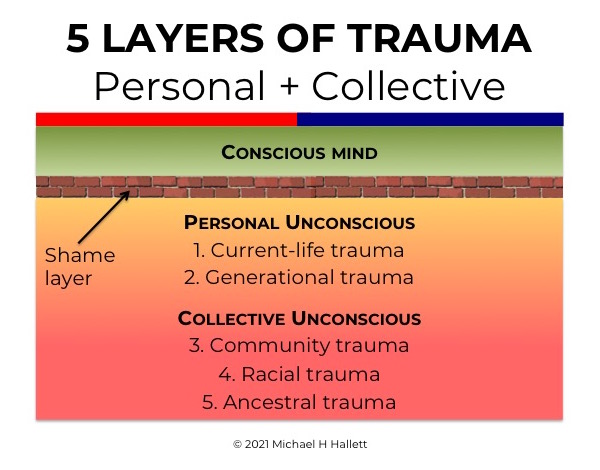 5 layers of trauma