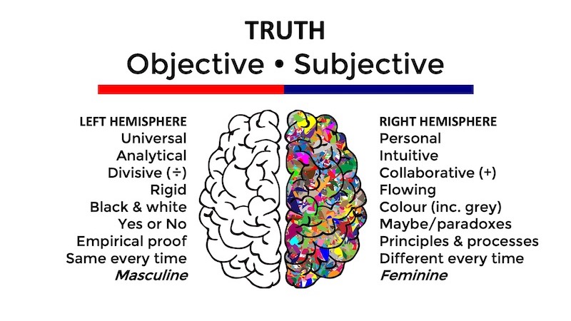Truth - objective and subjective