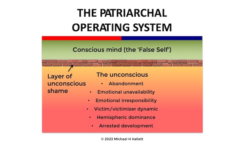 The Patriarchal Operating System