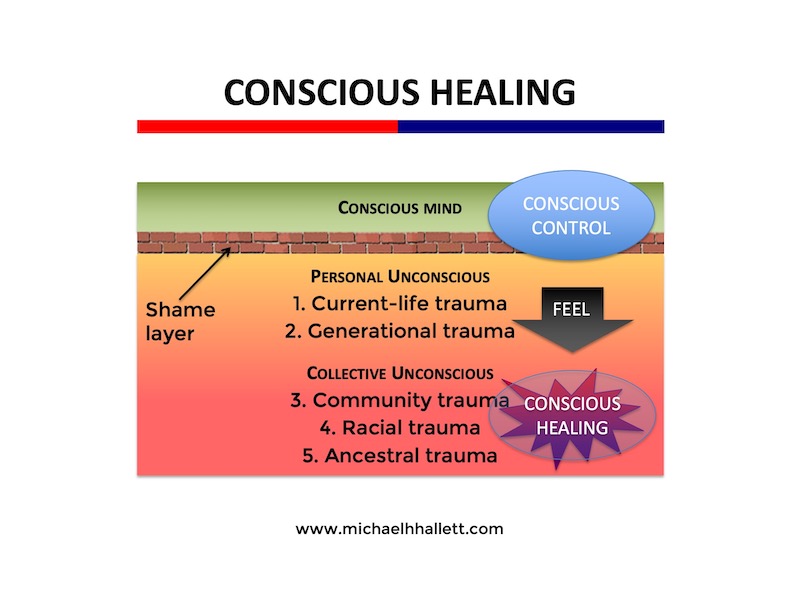 Conscious healing