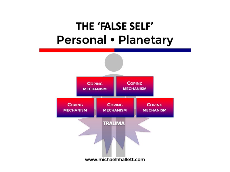The 'false self'