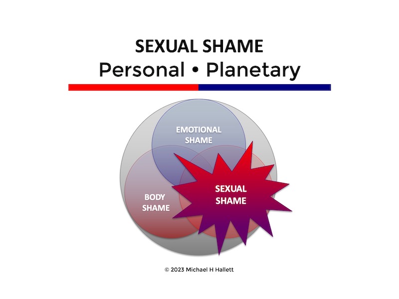 Sexual shame