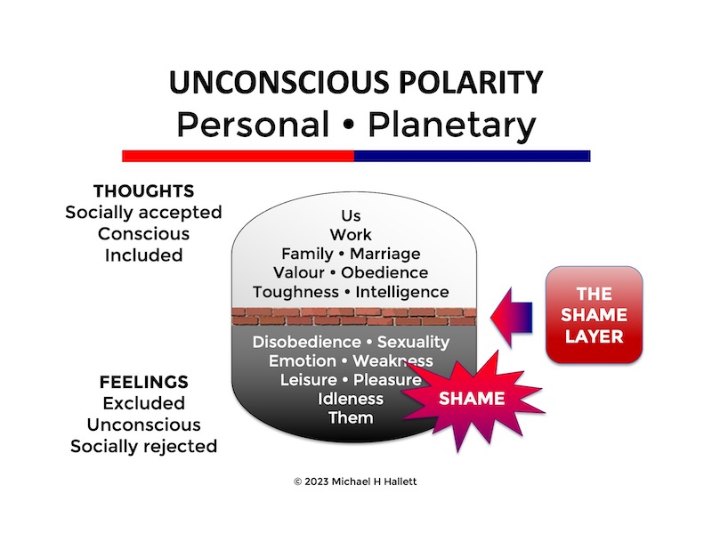 Unconscious polarity
