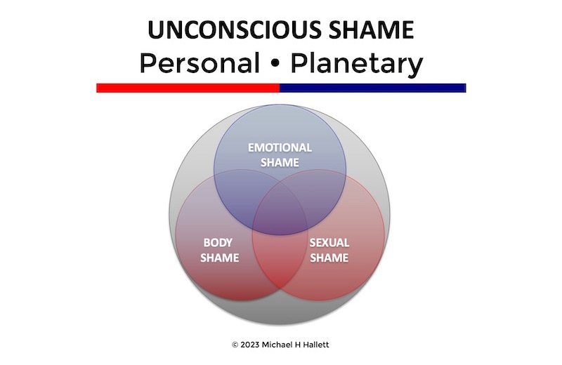 Unconscious shame
