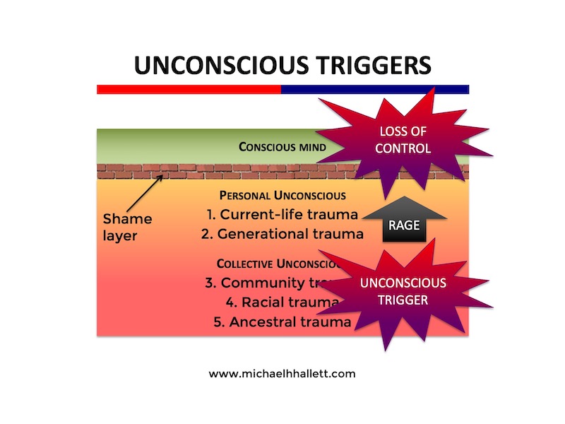 Unconscious triggers