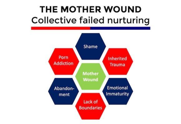 Mother wound - collective failed nurturing
