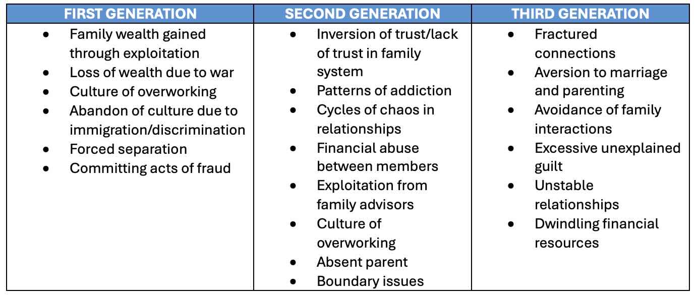Multi-generational trauma - Ruschelle Khanna