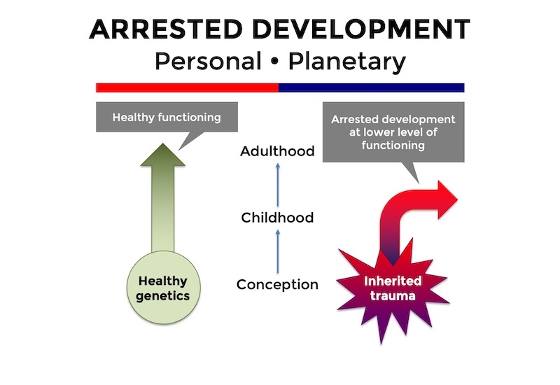 Arrested development